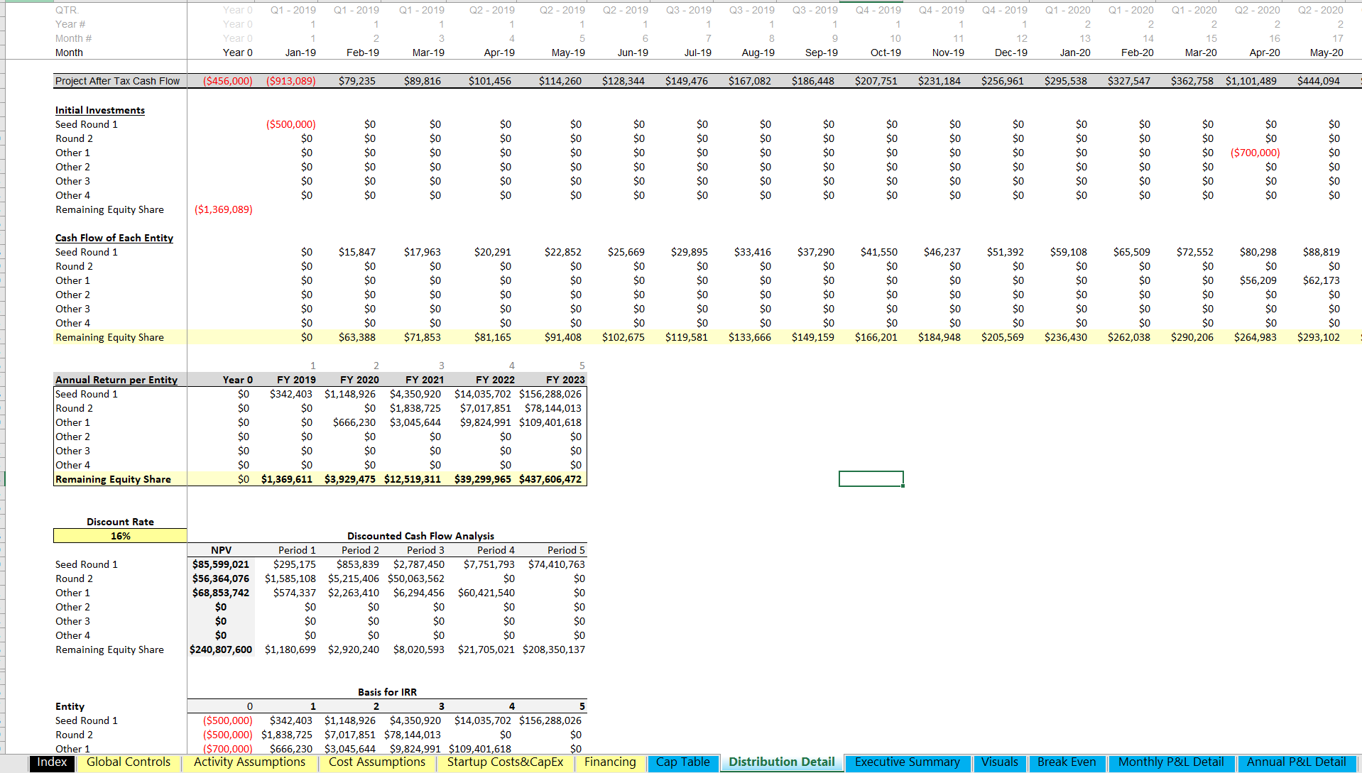 Marketplace Financial Model Template | Startup Financial Model | Icrest ...