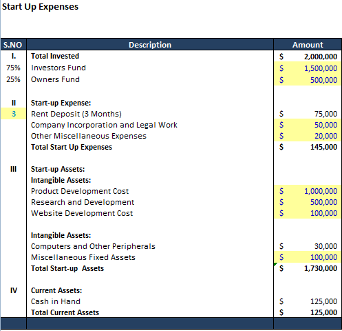 E Learning Business Plan 