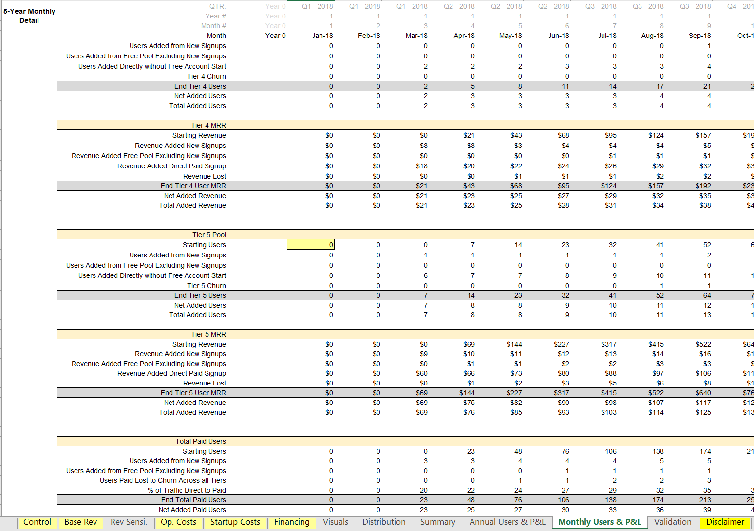 Recurring Revenue Model Excel Template | Icrest Models