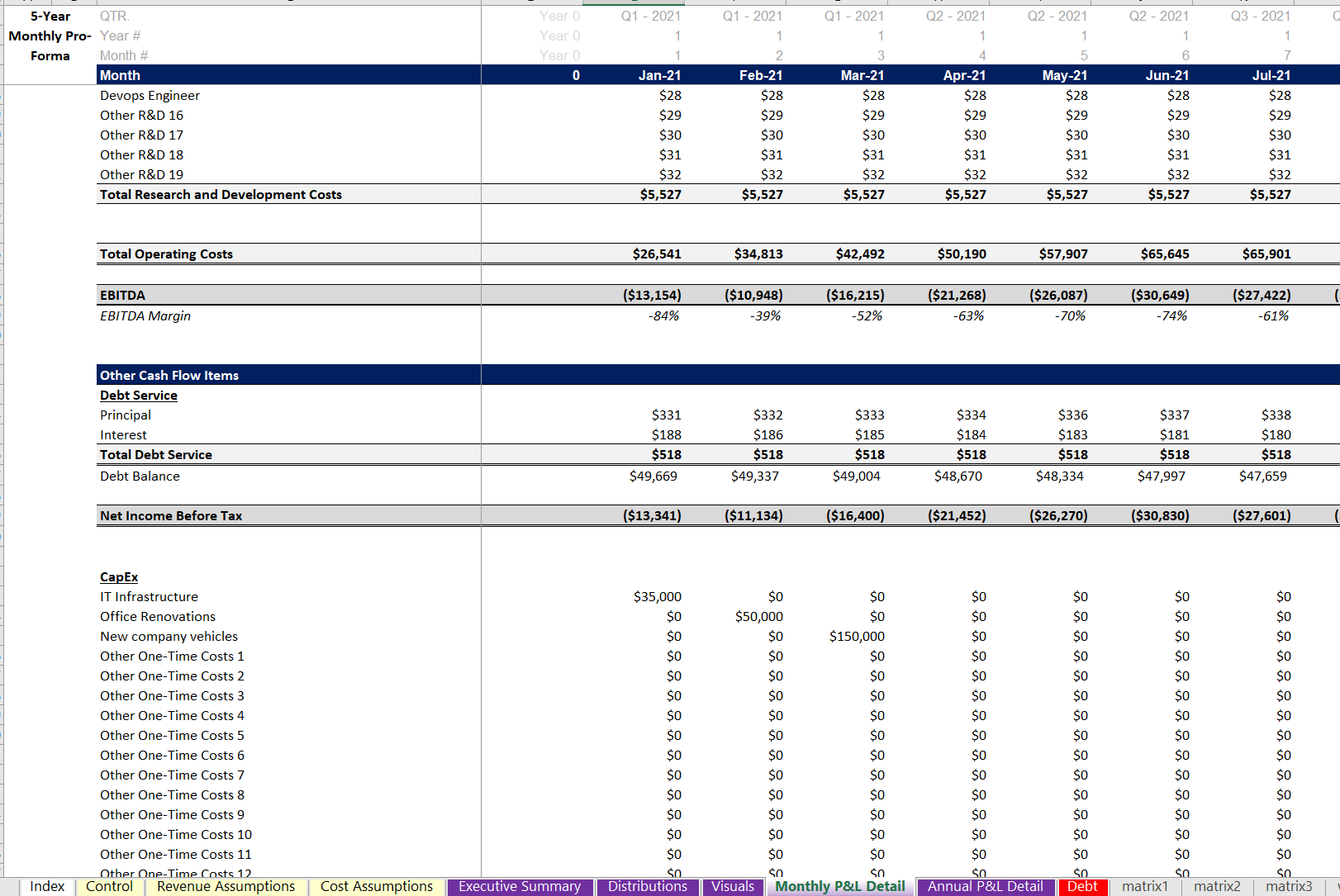 AD Network Business Financial Model Template | Icrest Models