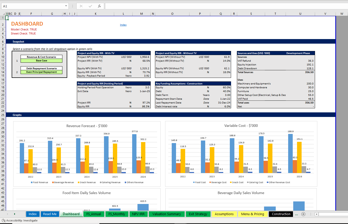 Cafe Business Plan | Cafe Financial Model Template | Icrest Models