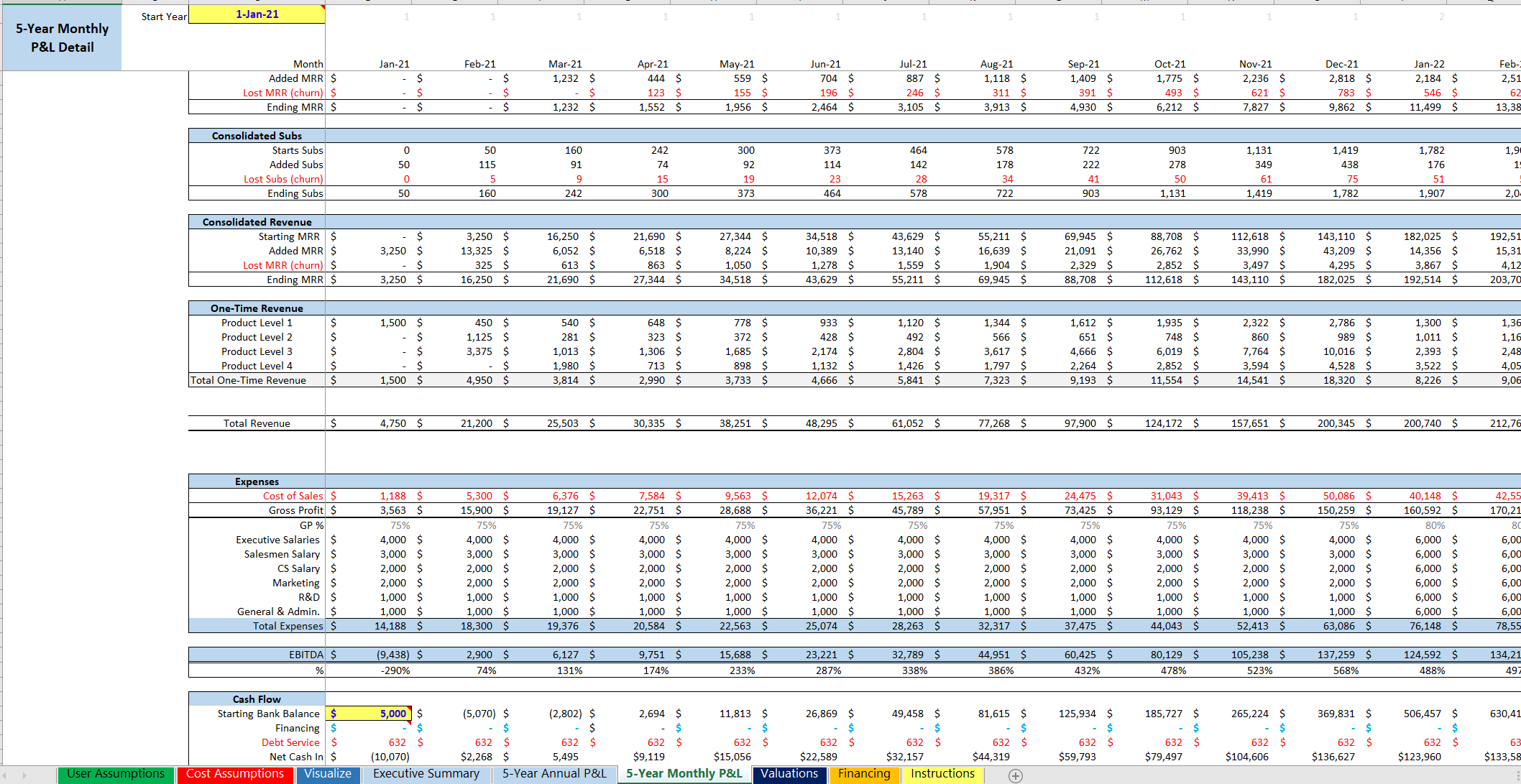 SAAS Startup Financial Model Template | Icrest Models