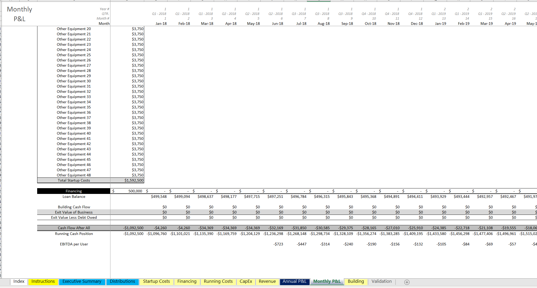 Gym Financial Model Excel Template | Icrest Models