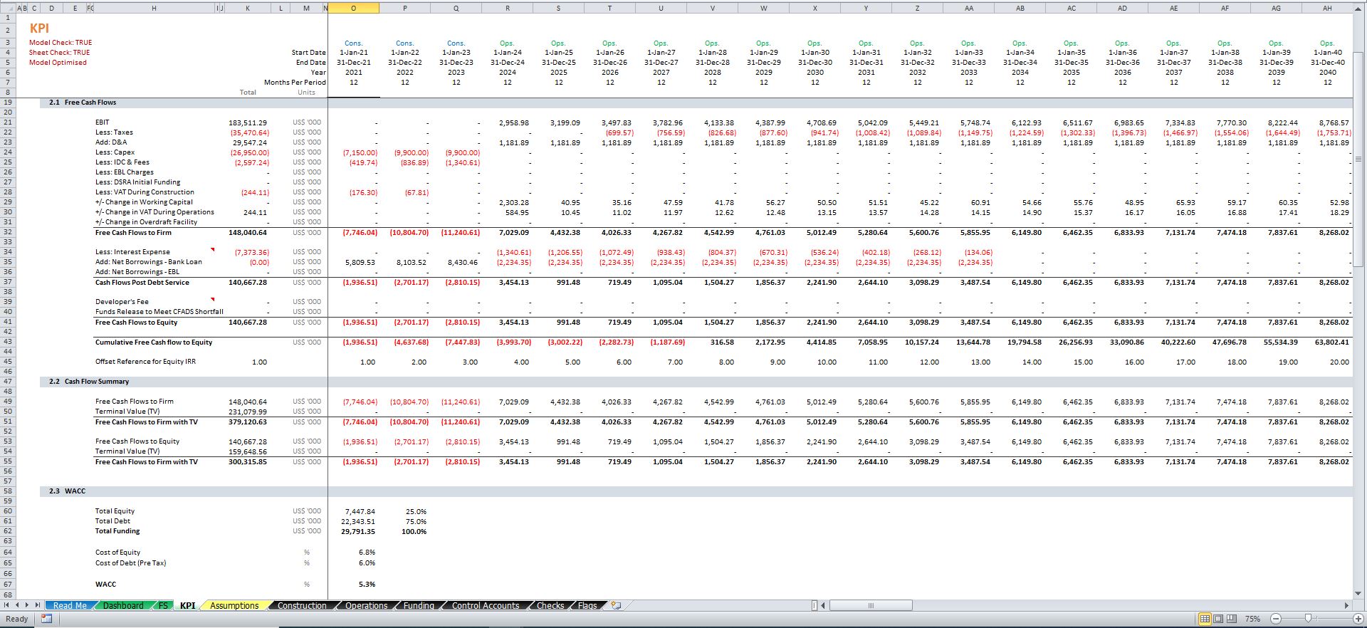 Financial Model Template for Hotel Development XLS | Icrest Models