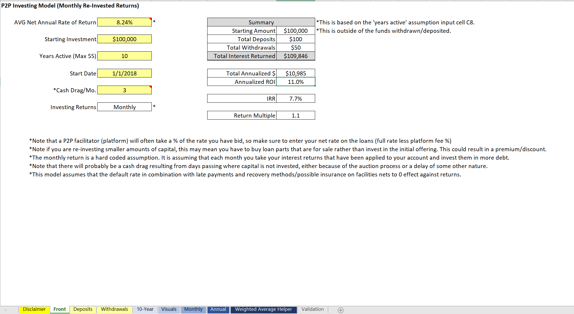 P2P Investment Strategy Template| Peer-To-Peer Lending | Icrest Models