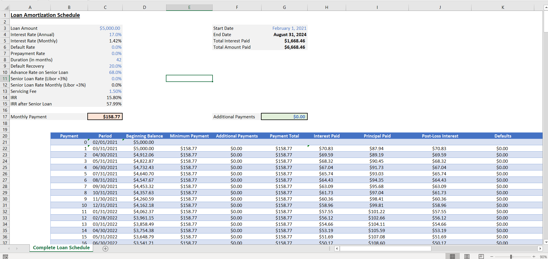 Consumer Loan Model | Icrest Models