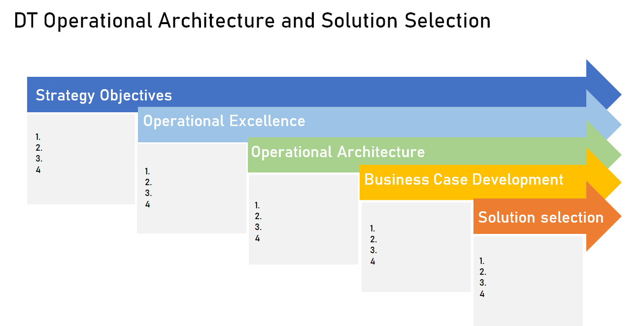 DIGITAL TRANSFORMATION 2021 TRENDS CURRENT STATISTICS ROADMAP WORK BOOK ...