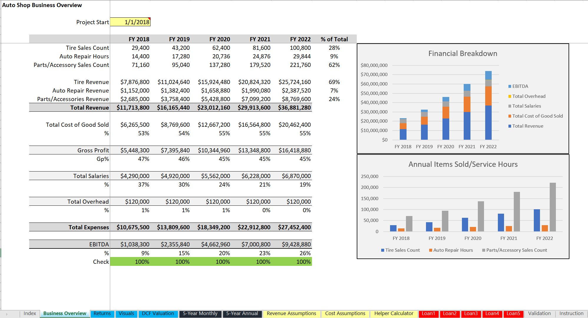 Auto Repair Shop Business Plan | Financial Plan Excel Template | Icrest ...