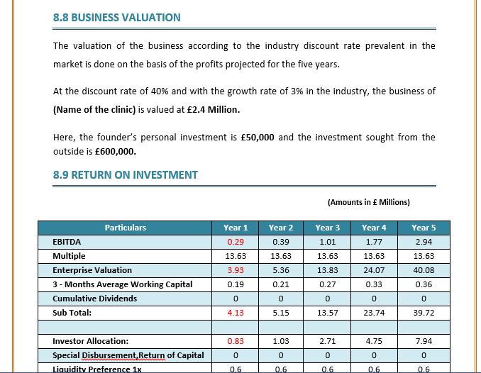 clinical research organization business plan