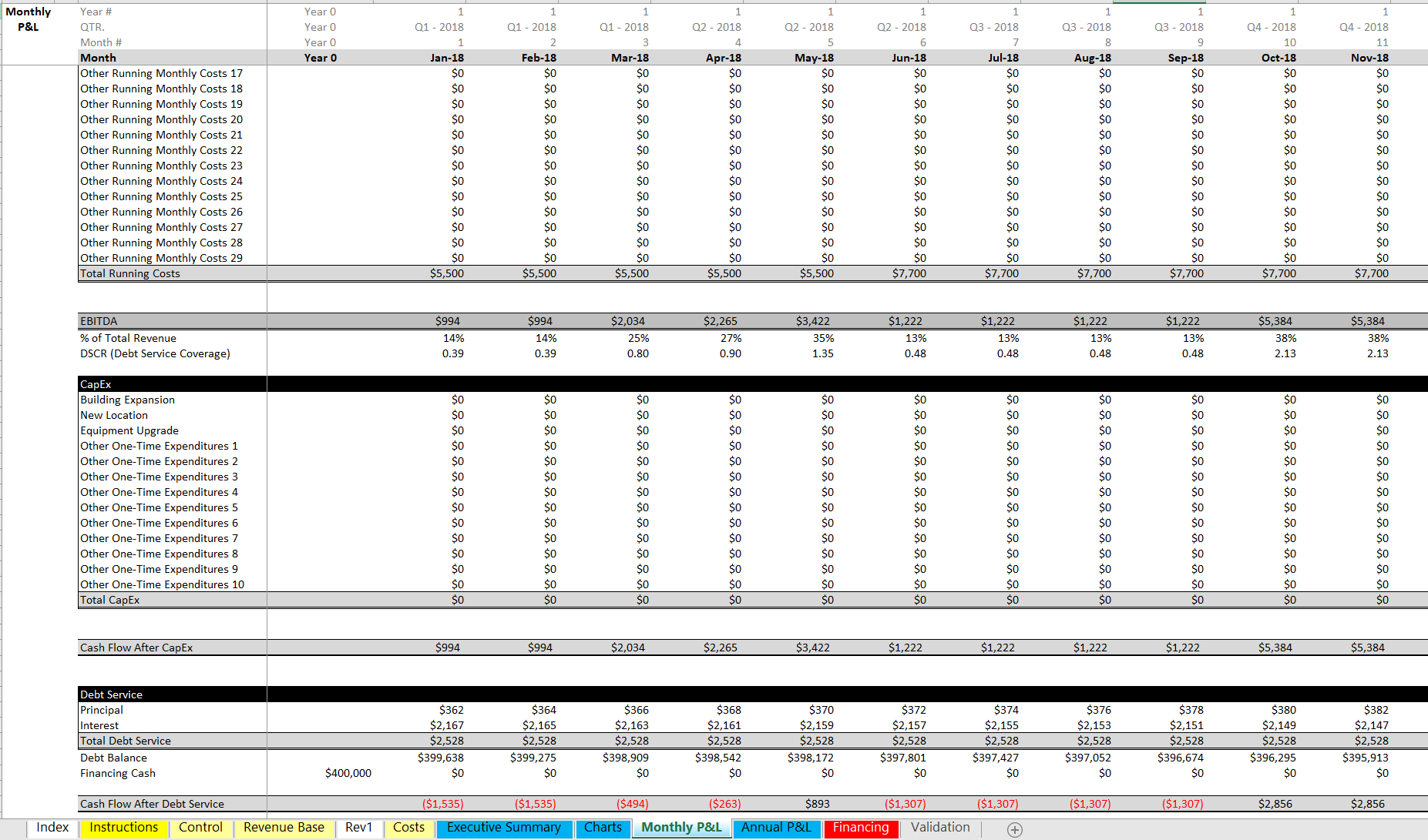 Hair Salon / Beauty Parlor DCF Analysis and Pro Forma: 10 Year Model ...