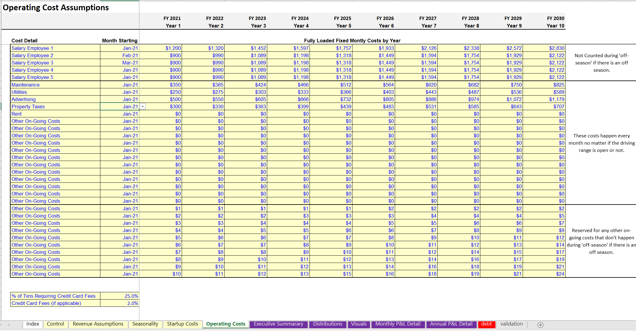 Golf Driving Range Business Plan and Financial Model Template Icrest