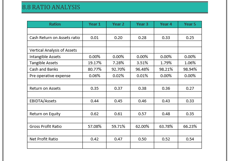 business plan for a pharmaceutical manufacturing company pdf