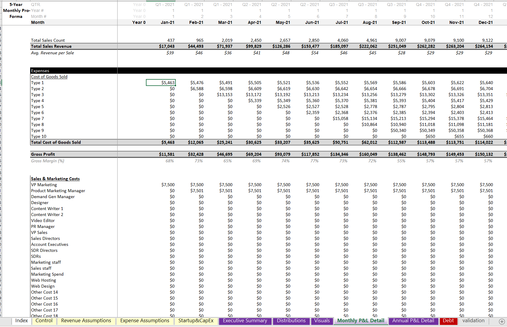 Ecommerce Financial Model Excel Template | Icrest Models