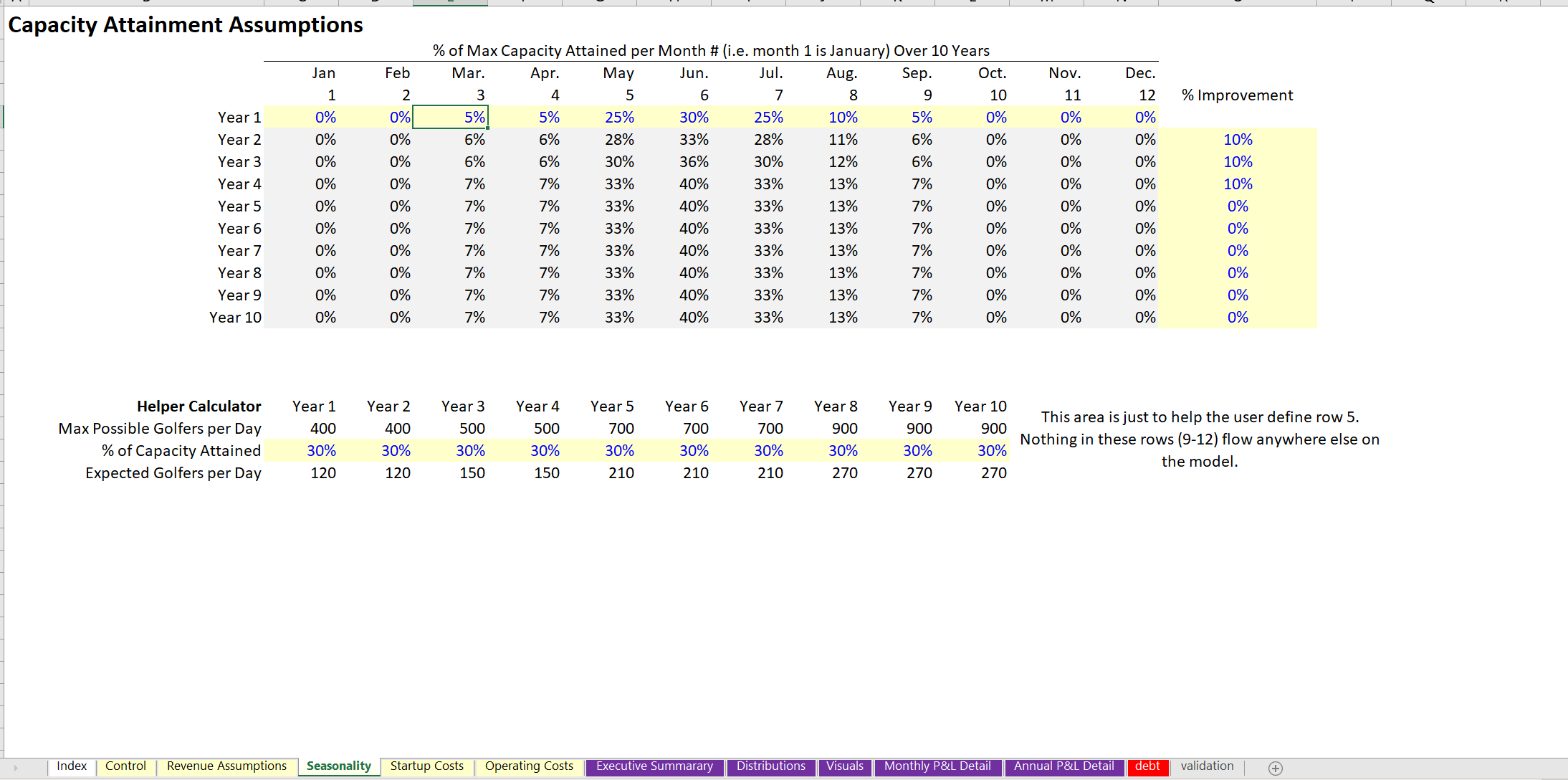 Golf Driving Range Business Plan and Financial Model Template Icrest
