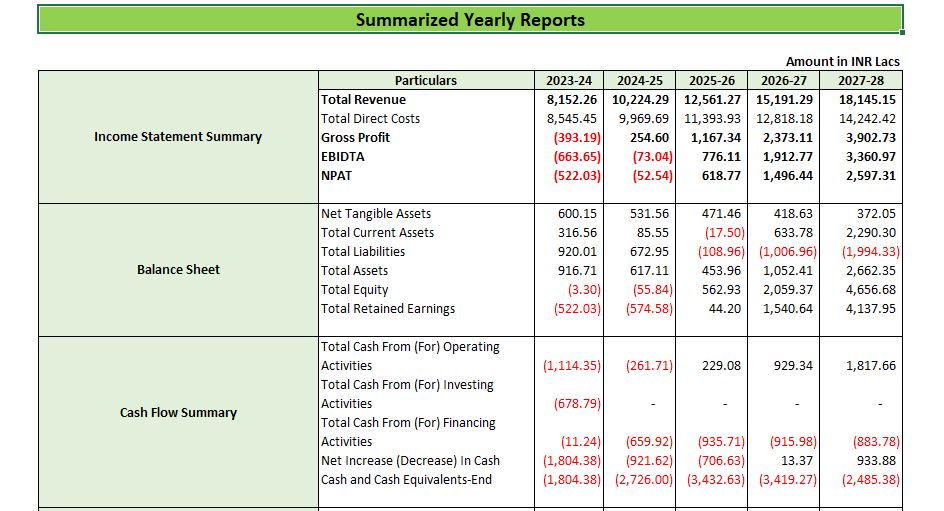 Vehicle Scrapping Business Feasibility Report | Icrest Models