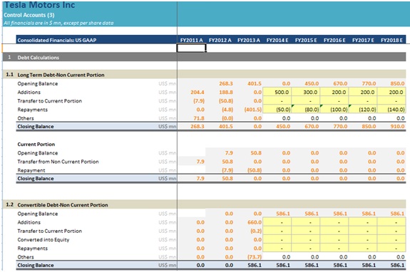 Financial Modeling & Valuation Self Learning Kit | Icrest Models