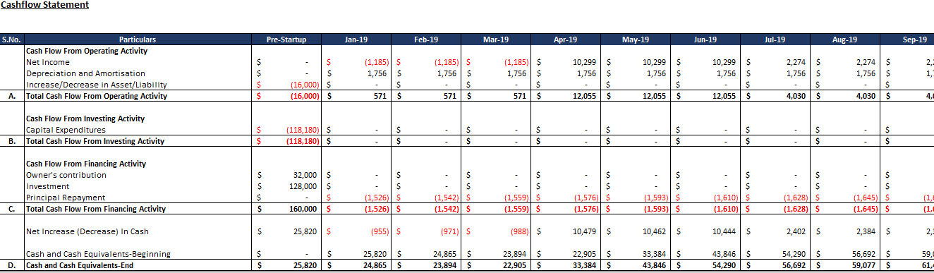 Restaurant Financial Model Template| Restaurant Business Plan | Icrest ...