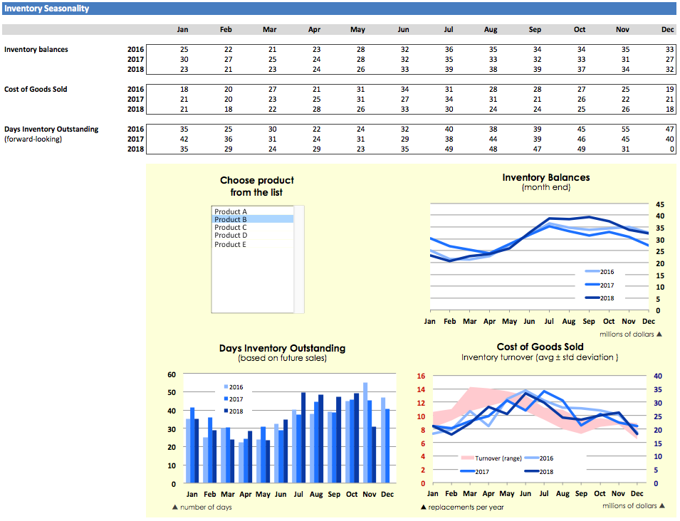 Inventory Analysis and Management | Icrest Models