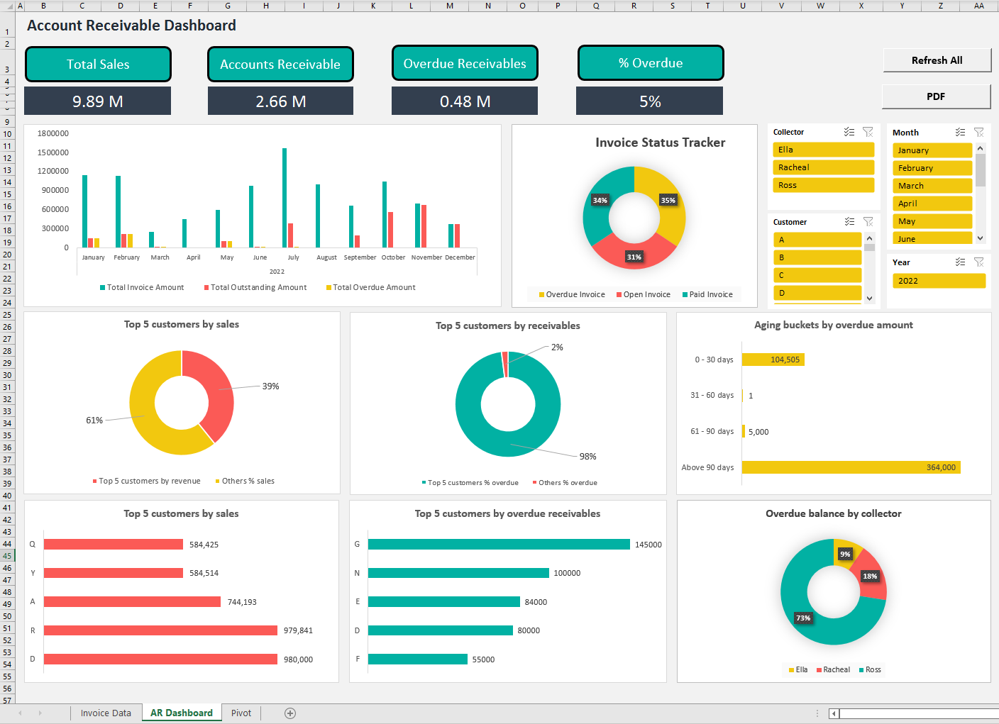 Accounts Receivable Icrest Models