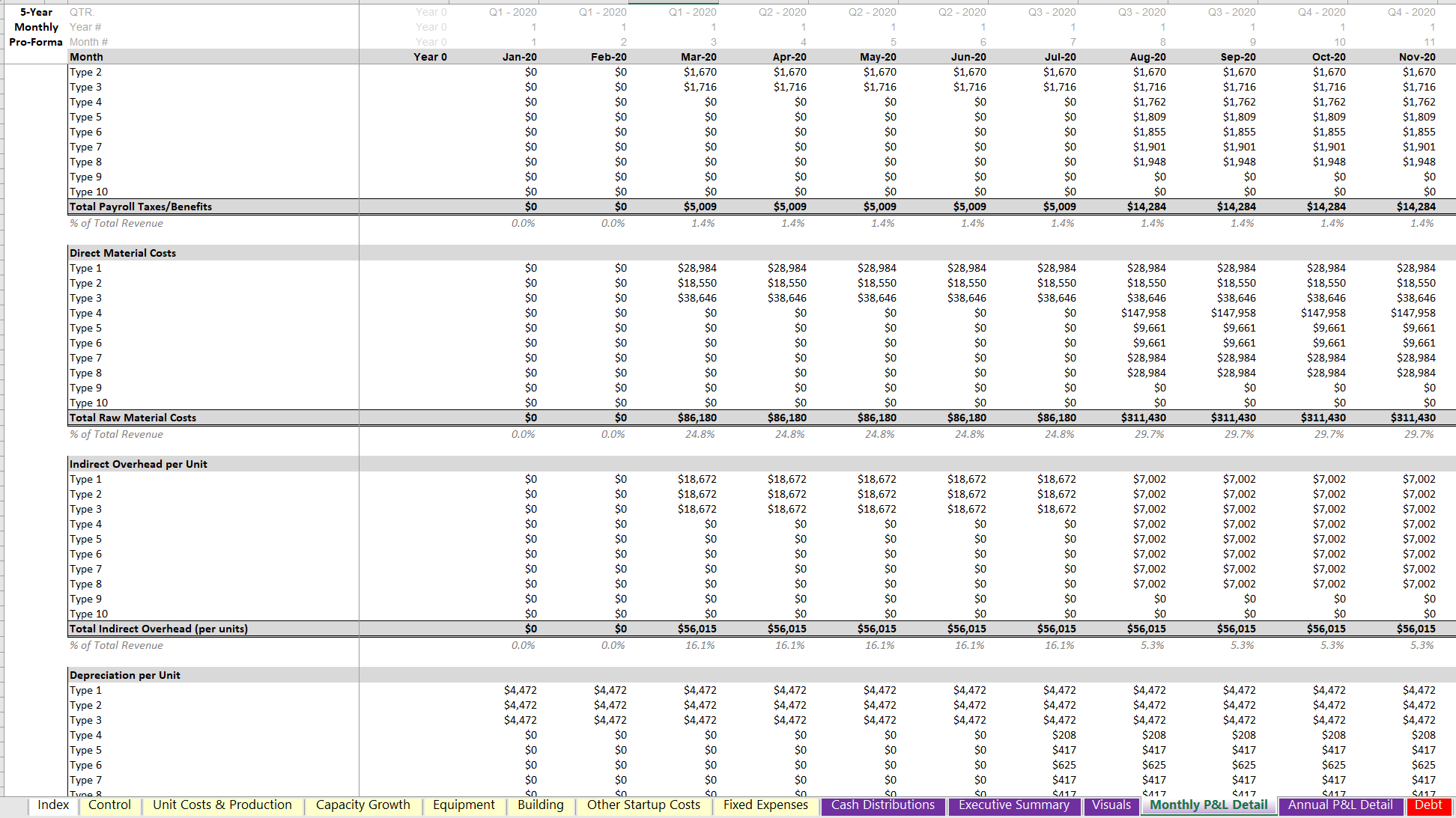 Manufacturing Financial Model Template Excel | Icrest Models