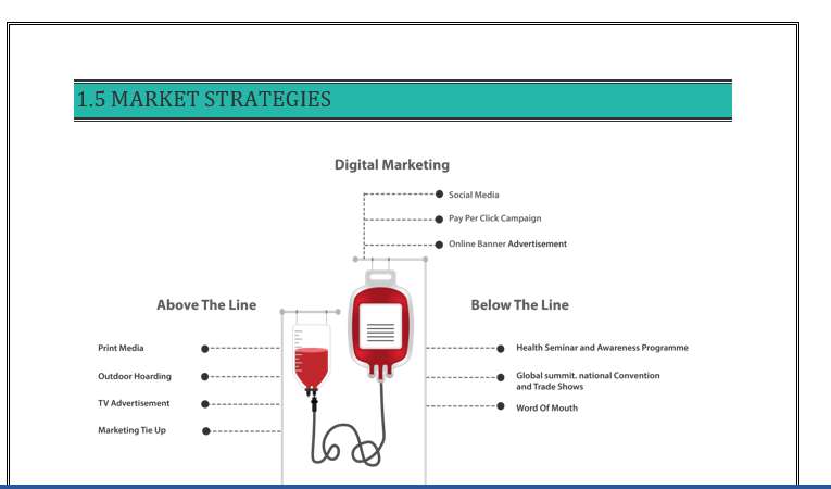 pharmaceutical startup business plan