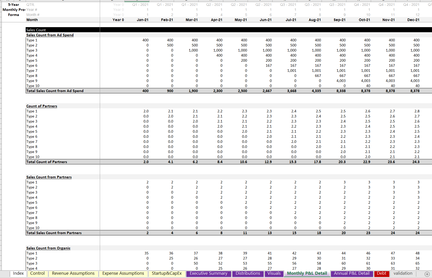 Ecommerce Financial Model Excel Template | Icrest Models