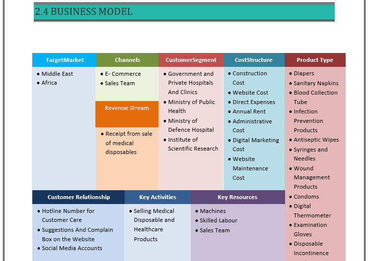 pharmaceutical business plan in india