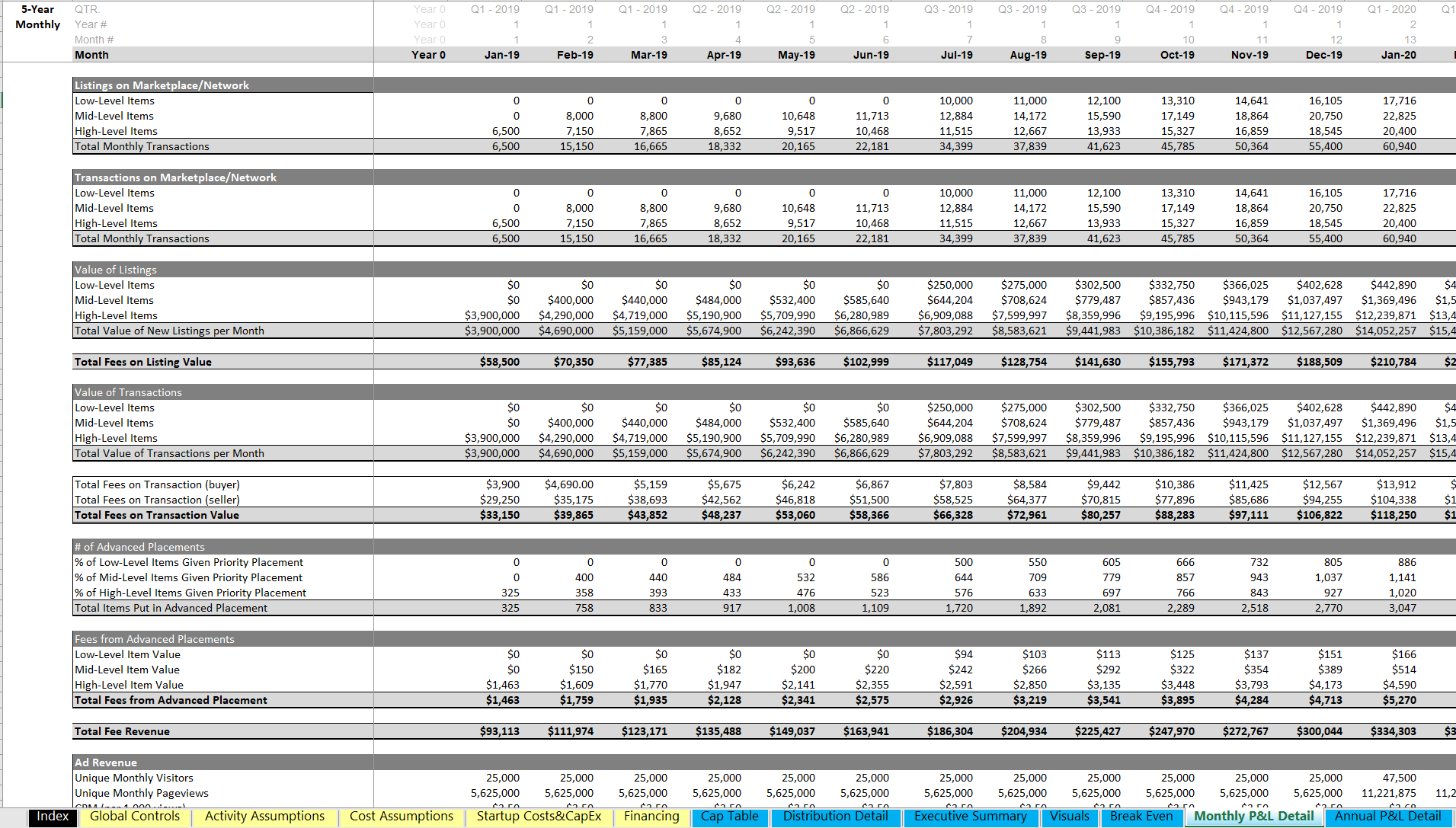 Marketplace Financial Model Template | Startup Financial Model | Icrest ...