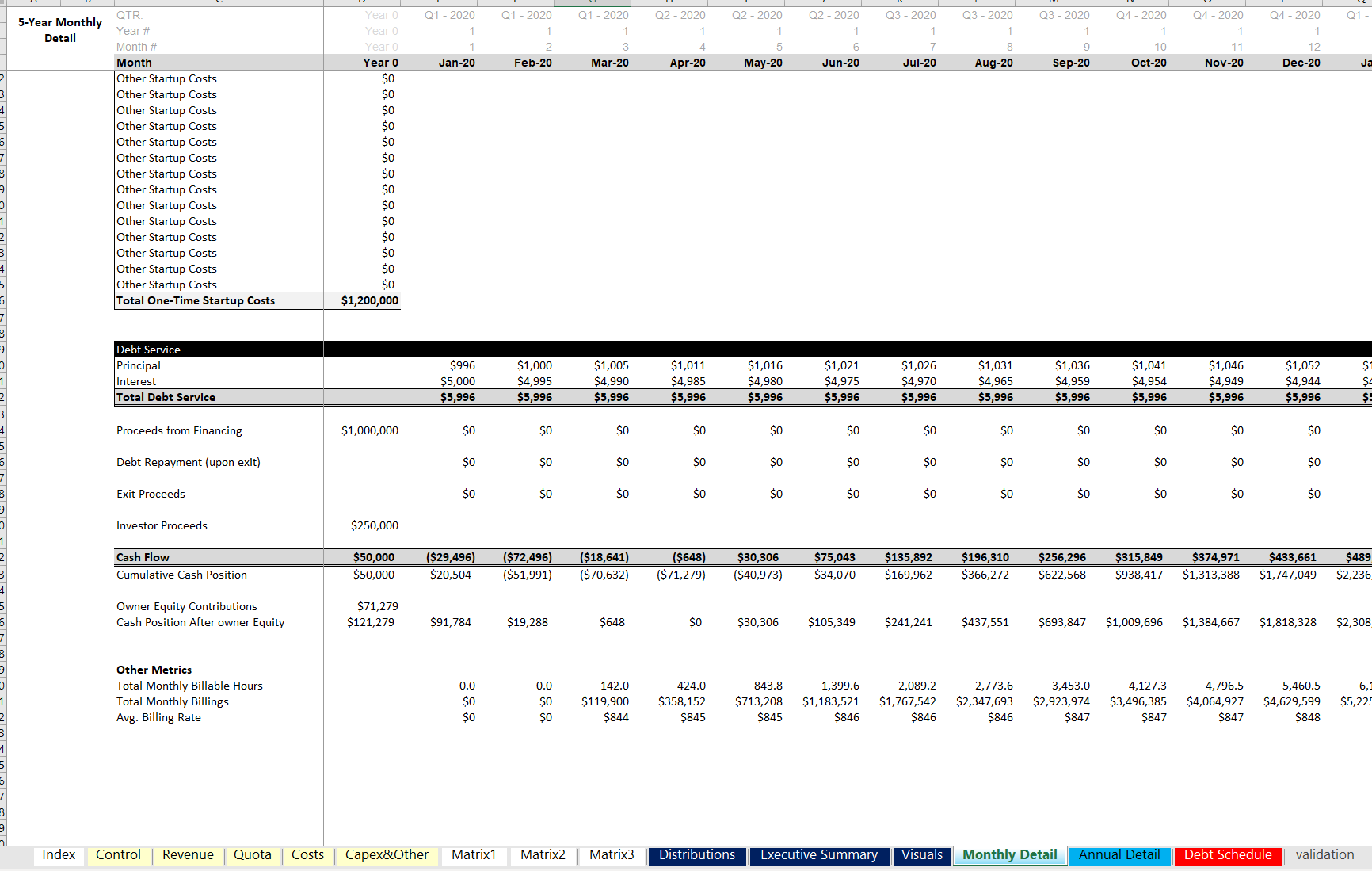 Professional Services Financial Model Template Excel | Icrest Models