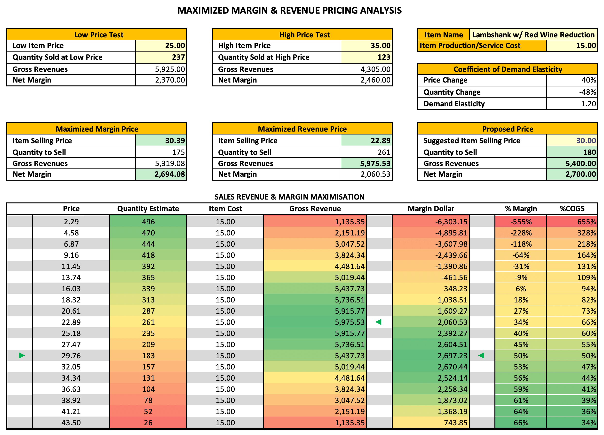 Pricing Analysis Icrest Models