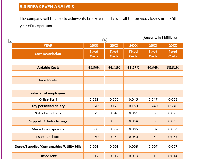 food pantry business plan pdf