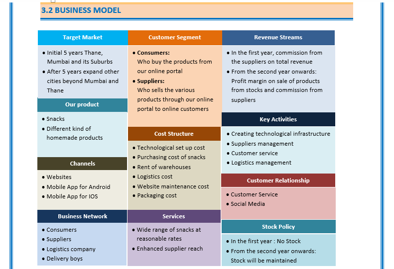 Business Plan Template For Snacks Foods Snacks Shop Business Icrest Models