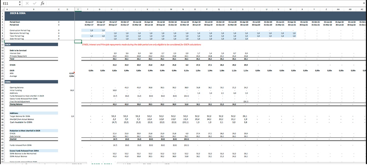 Project Finance Model Template | Icrest Models