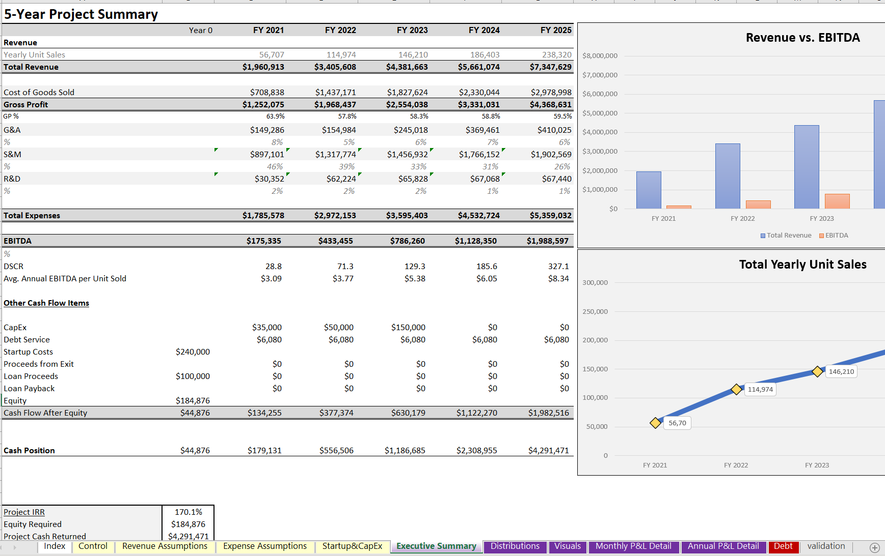 Ecommerce Financial Model Excel Template | Icrest Models