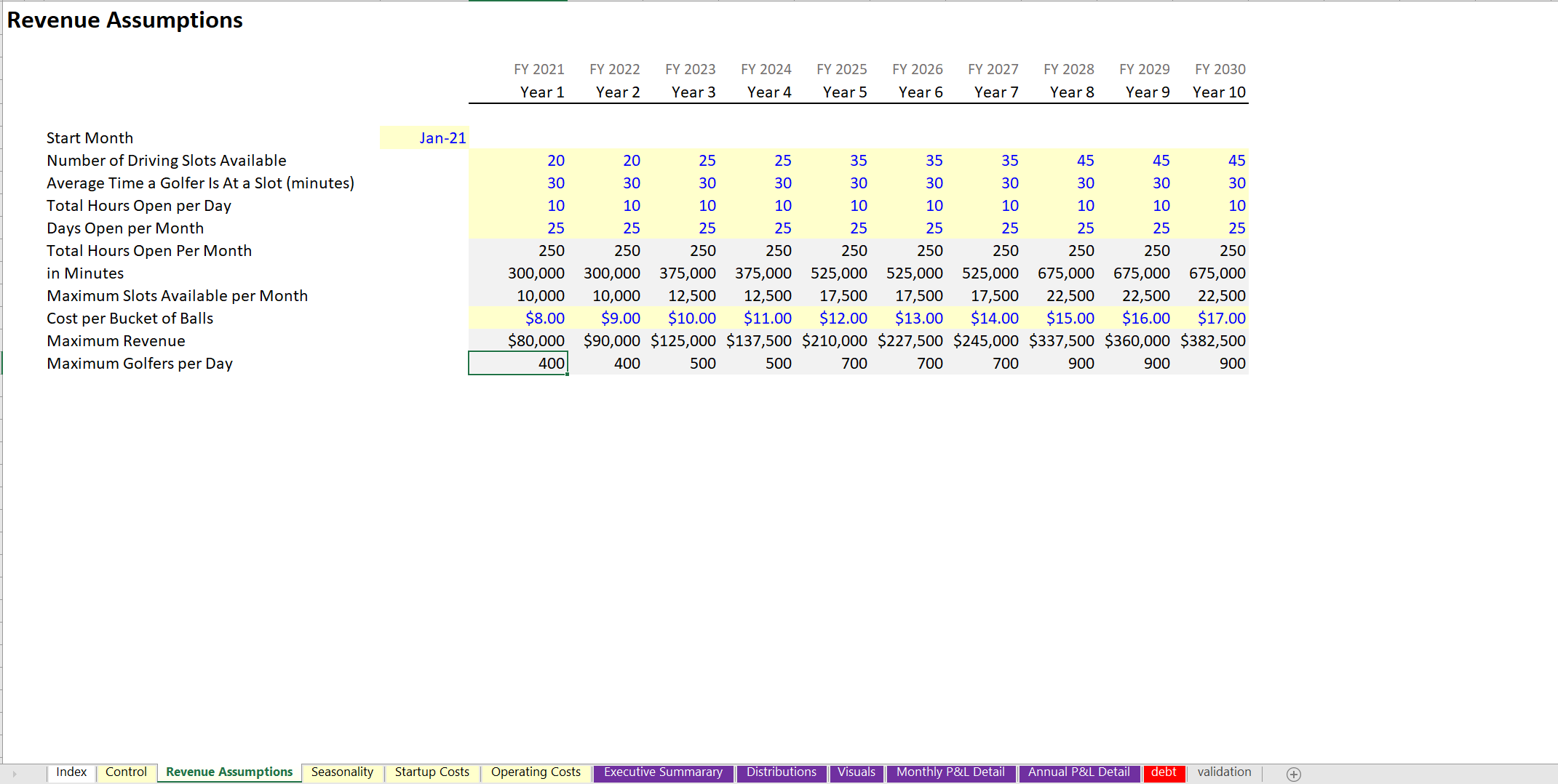 Golf Driving Range Business Plan and Financial Model Template Icrest