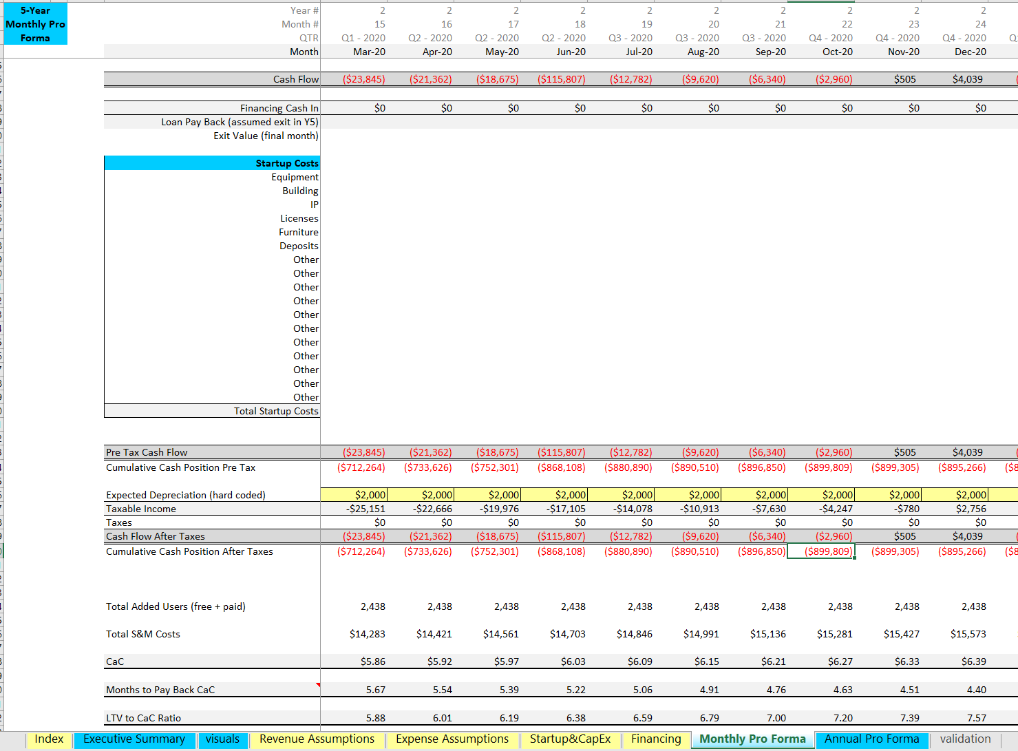 Freemium Financial Model Template | Icrest Models