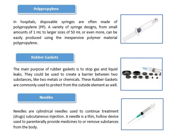 syringe manufacturing business plan