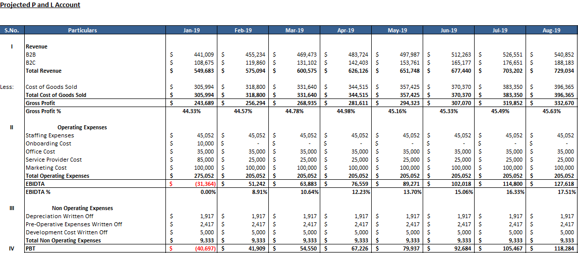 E Learning Business Plan | E Learning Financial Model Template | Icrest ...