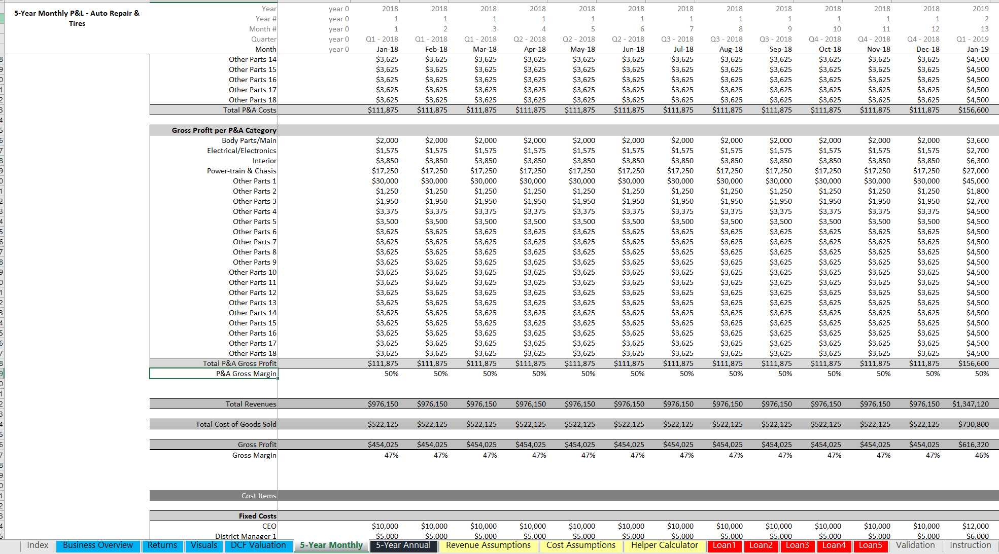 Auto Repair Shop Business Plan | Financial Plan Excel Template | Icrest ...