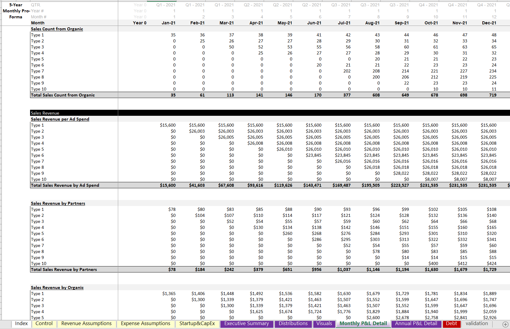 Ecommerce Financial Model Excel Template | Icrest Models