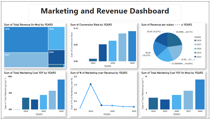 #Marketing and Revenue | Icrest Models