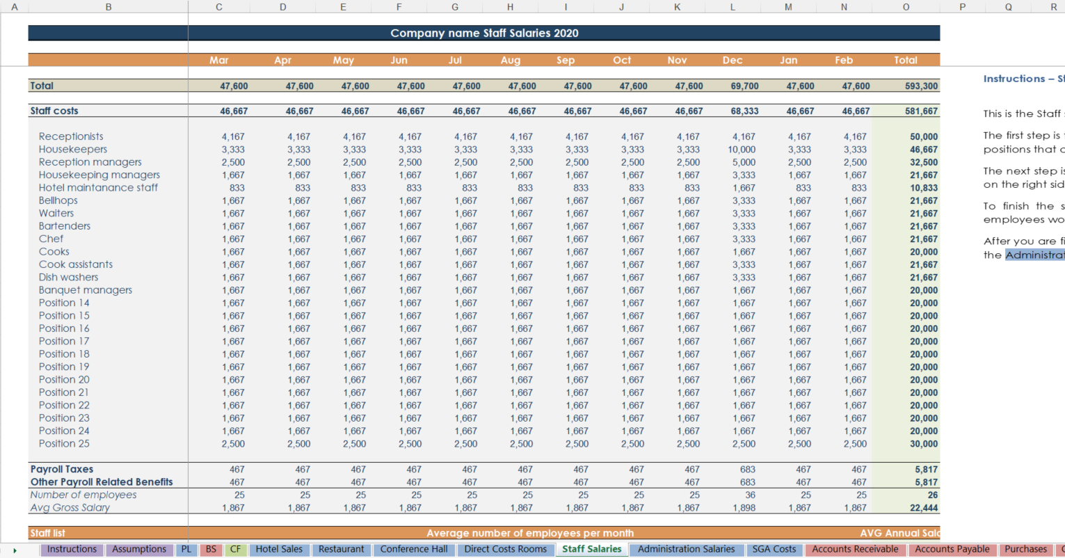 Hotel Budgeting and Forecasting Excel Hotel Budget Template Icrest