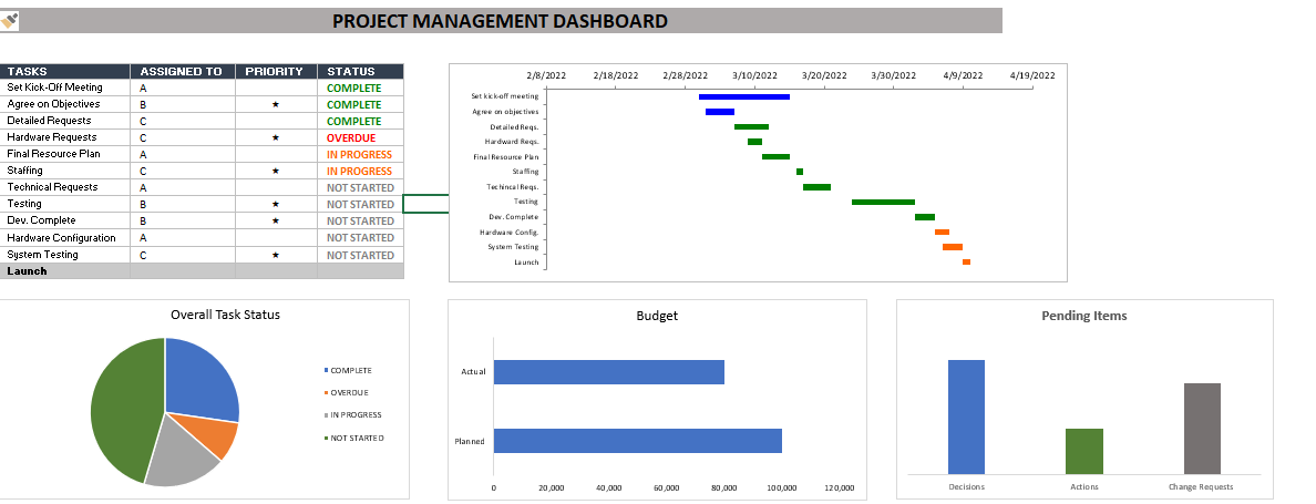 Dashboard For Project Management | Icrest Models