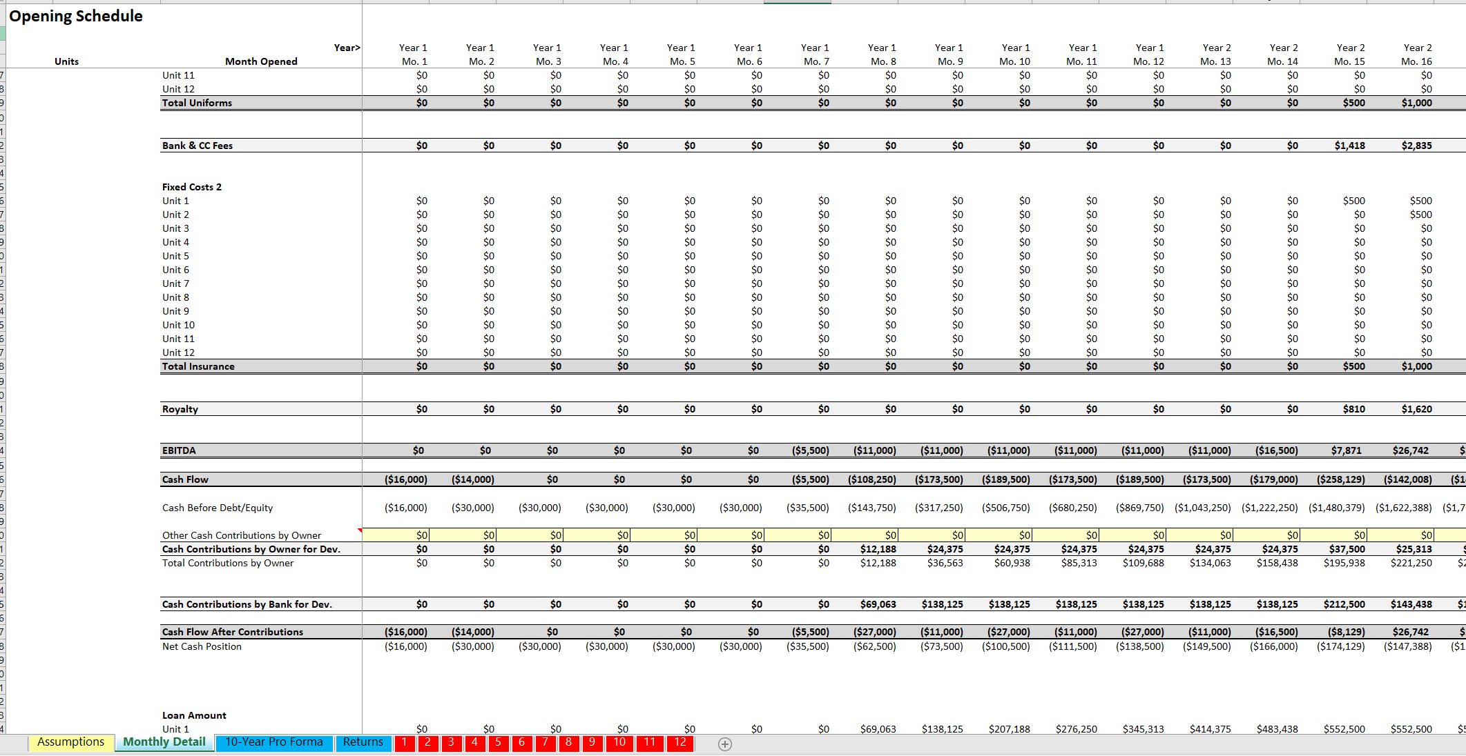 Franchise Financial Model Template For Startup | Icrest Models