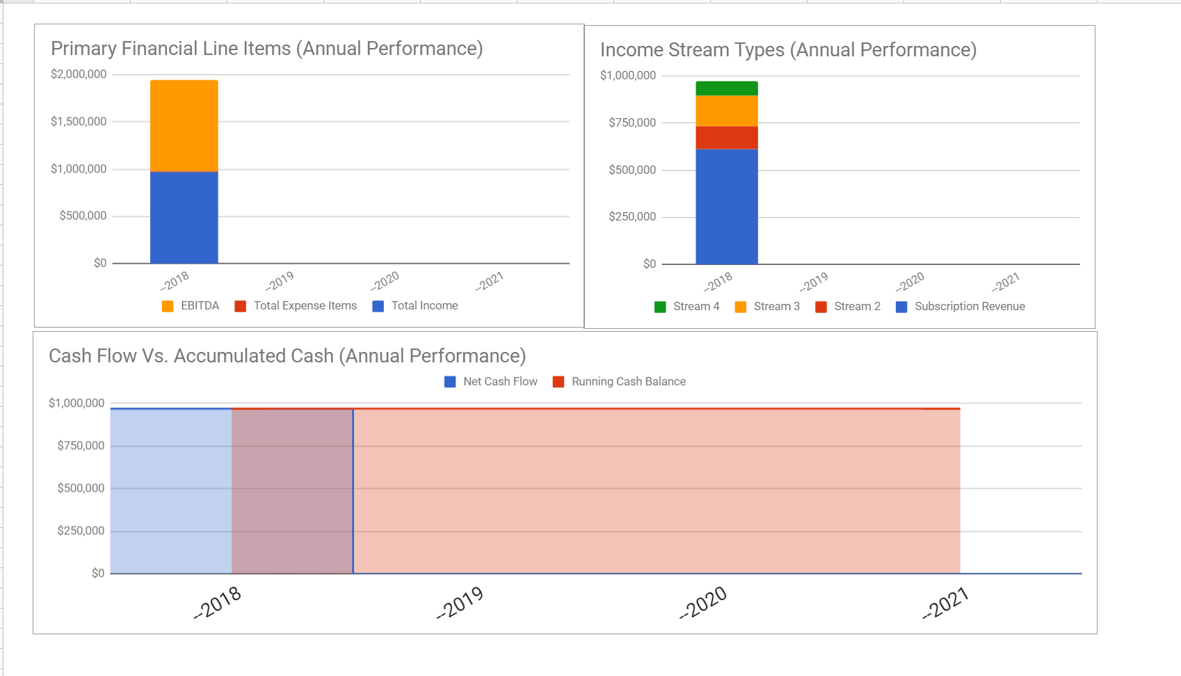 Profit and Loss Template Google Sheets P&L Template Icrest Models