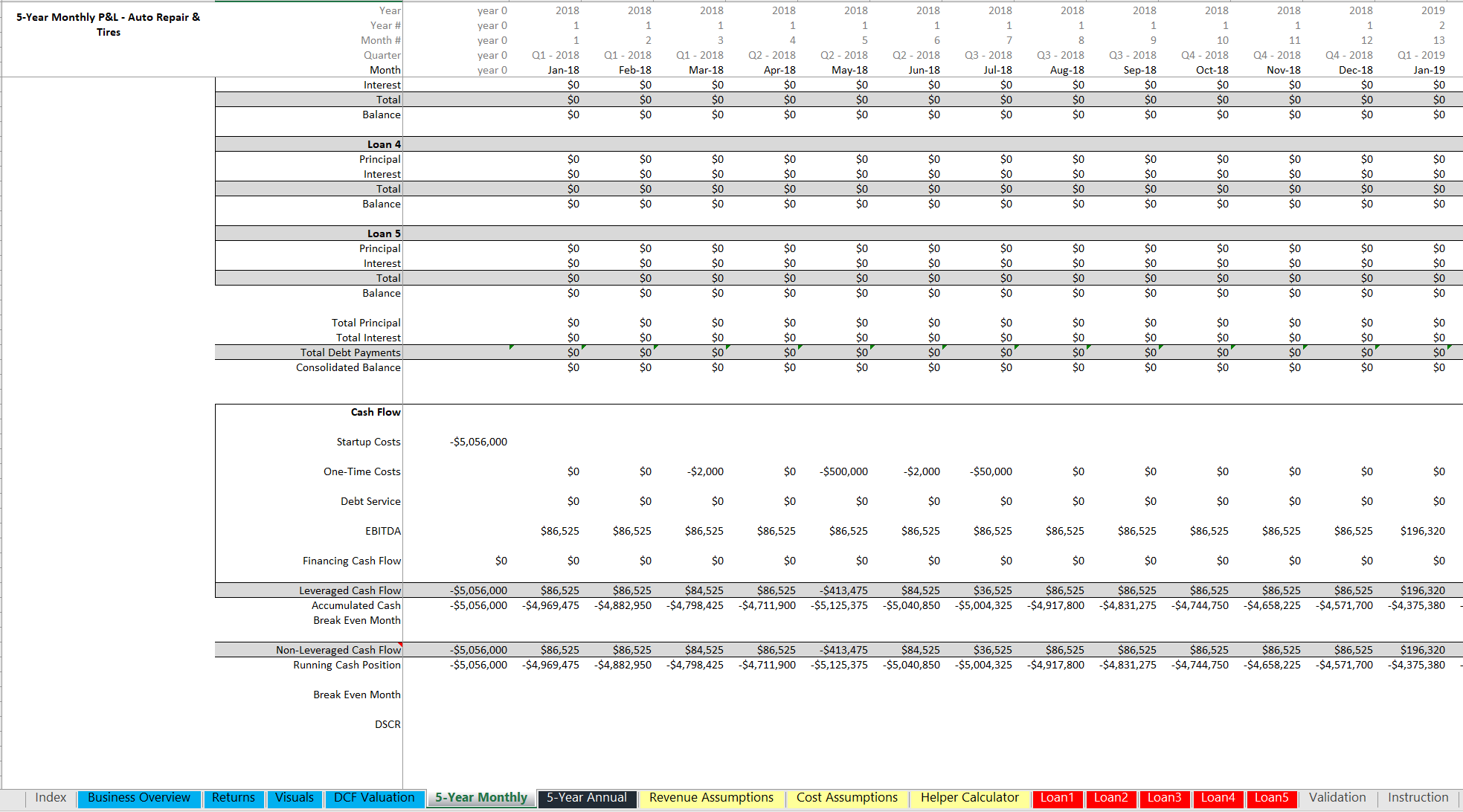 Auto Repair Shop Business Plan | Financial Plan Excel Template | Icrest ...