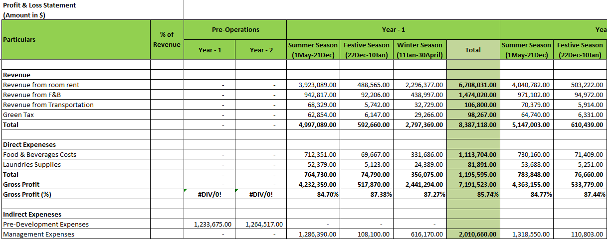 Resort Business Plan | Resort Financial Model Template | Icrest Models