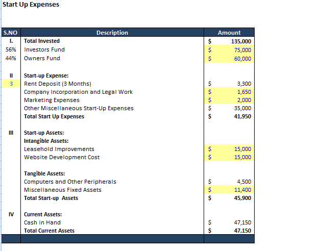 Juice Shop Business Plan | Juice Bar Financial Model Template | Icrest ...