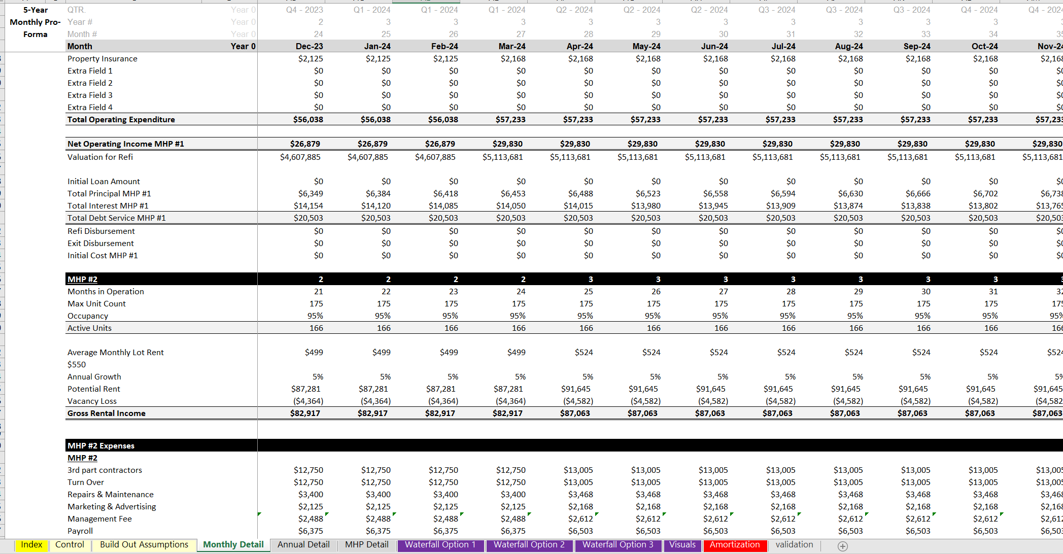 Mobile Home Park Business Plan and Financial Model Template | Icrest Models