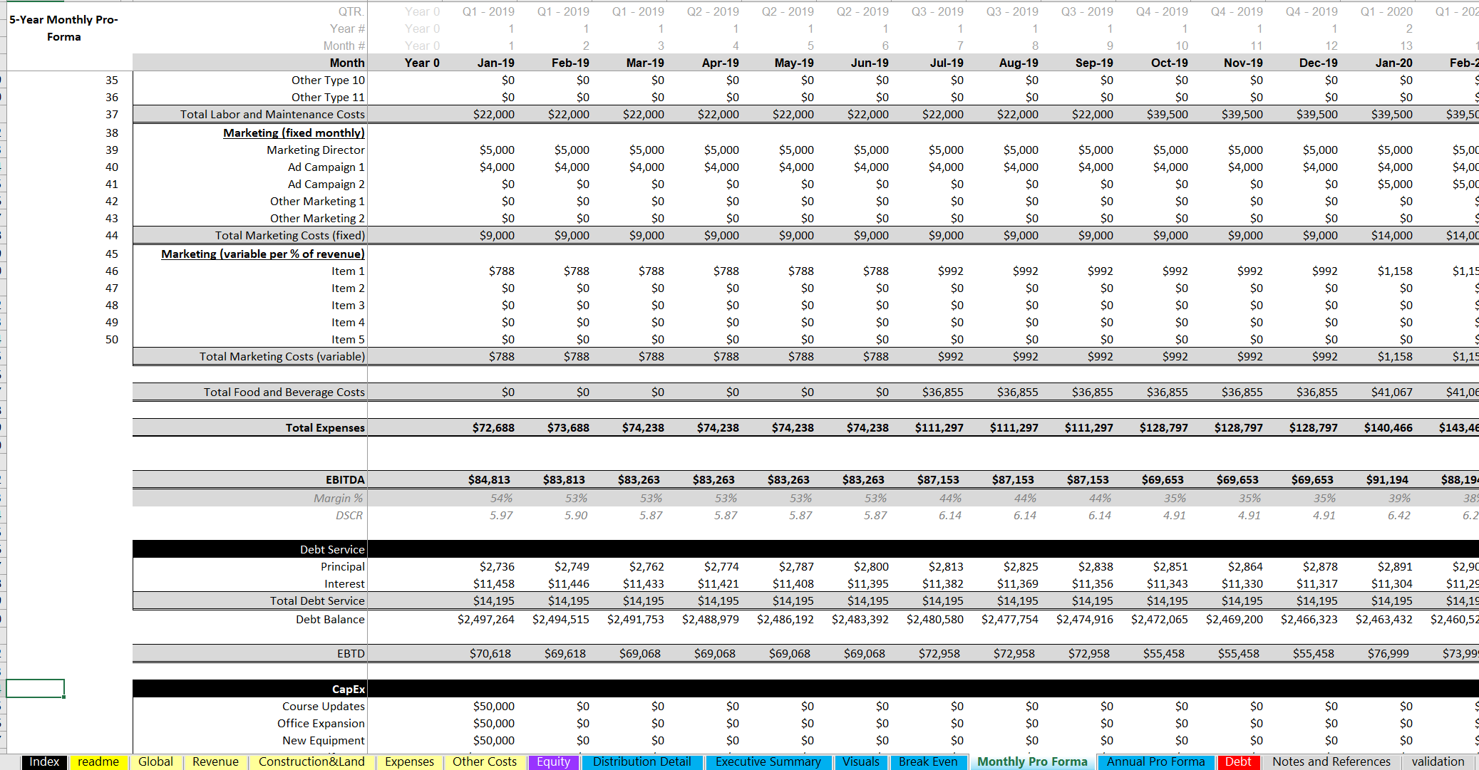 Golf Course Business Plan | Golf Financial Model Template | Icrest Models